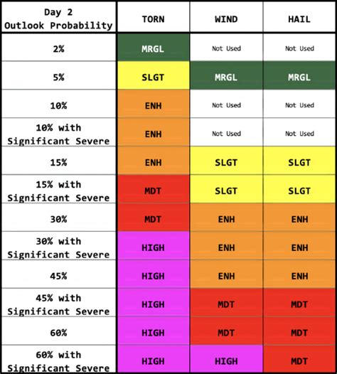 0.08 chance|Number Converter and Risk Charts .
